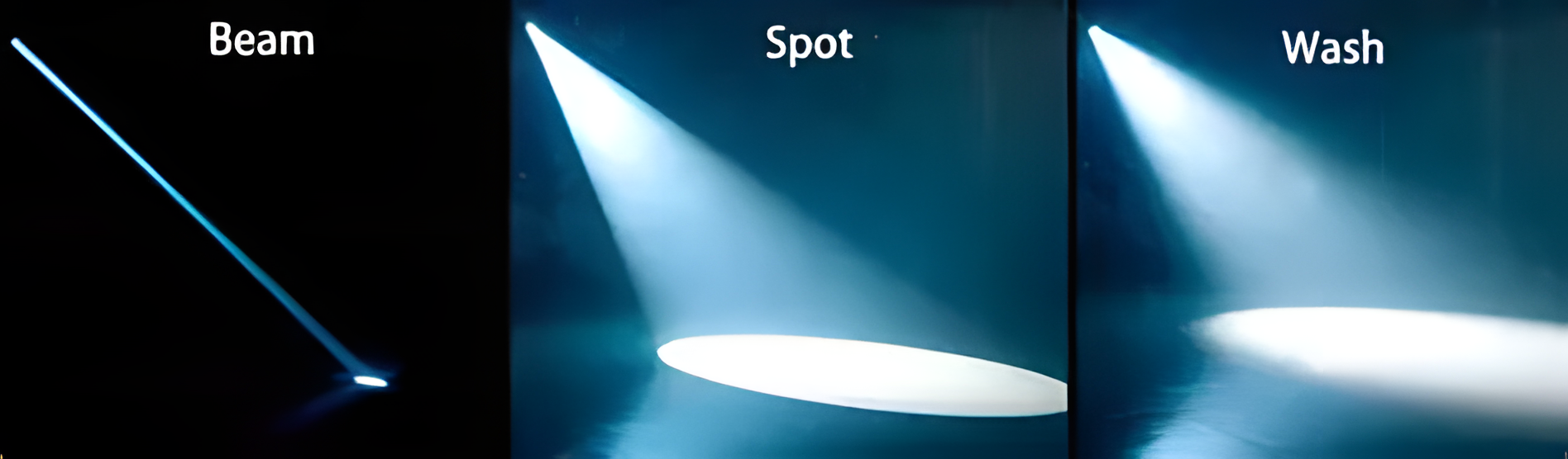 Différence de faisceau entre beam, spot et wash